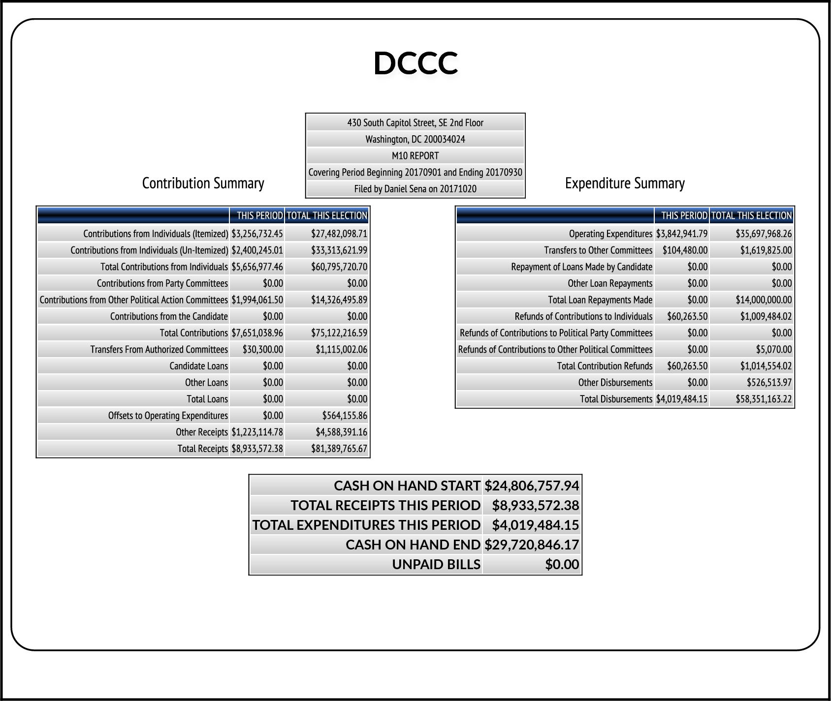FEC Summary Report